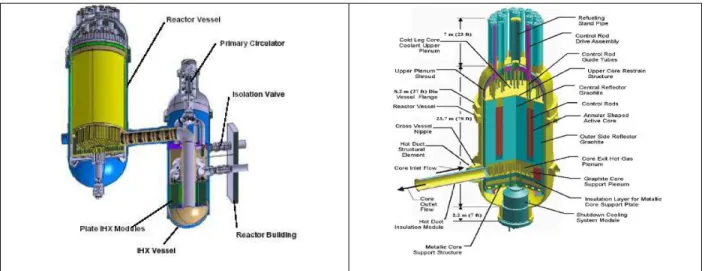 Figure 1. VHTR core and vessel system arrangement [1] 