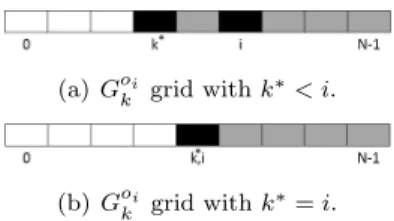 Fig. 1. Enumeration of grids knowing that s i = o i .