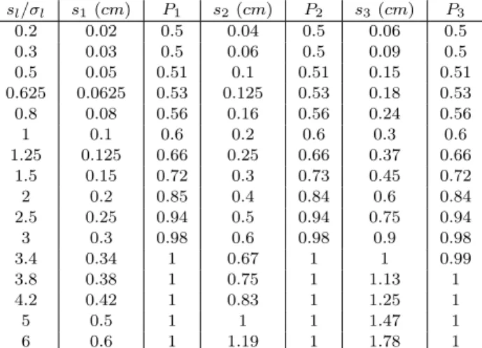 Table 1. Influence of the grid resolution and different sensor precisions on the ISM.