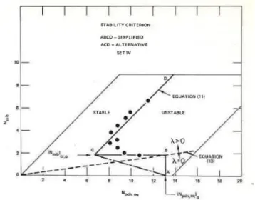 Fig. 11: Stability map by Saha [19].