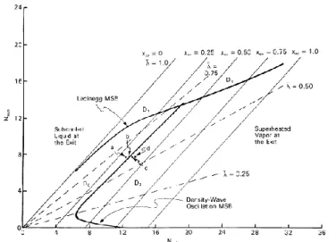 Fig. 2 : Illustration of a stability map in the N pch -N sub  space [14]. 