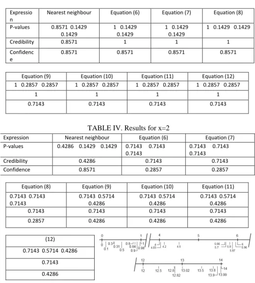 TABLE III. Results for x=0.5 