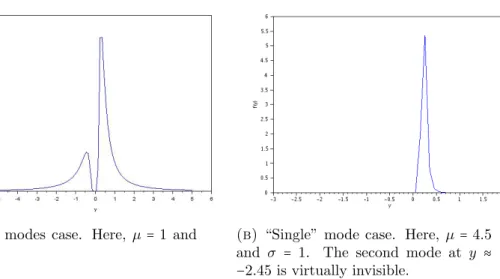 Figure 1.1. Two possible graphs of the pdf of Y = 1 / X, where X is normally distributed.