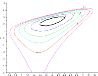 Figure 3.4. Contour maps