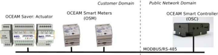 Fig. 2. Refined view of the target subsystem in the Smart ZAE site