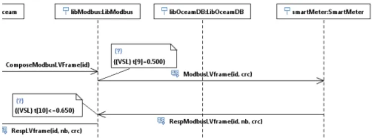 Fig. 6. Excerpt of the UML model of the target Micro-Grid system