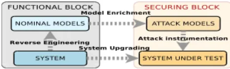 Fig. 9. Overview of the testing HMI front-end
