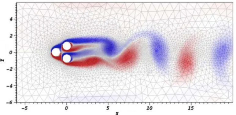 FIGURE 1. CONFIGURATION OF THE FLUIDIC PINBALL: THE THREE CYLINDERS ARE IN WHITE, THE FLOW IS COMING FROM THE LEFT