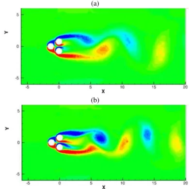 FIGURE 4. INSTANTANEOUS SNAPSHOTS OF THE NATURAL FLOW AT Re D = 50 (a), Re D = 90 (b)