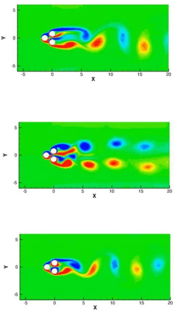 FIGURE 14. NATURAL FLOW (a), BASE BLEED (b) AND BOAT TAILING ACTUATIONS (c), IN THE PERMANENT REGIME AT Re D = 100 (SNAPSHOTS AT AN INSTANTANEOUS TIME).