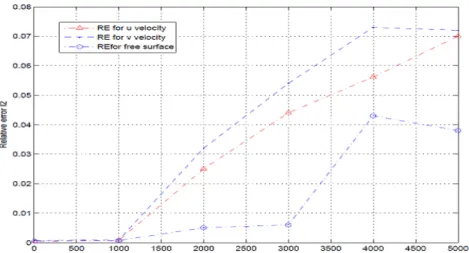 Figure 3-8: Comparison 