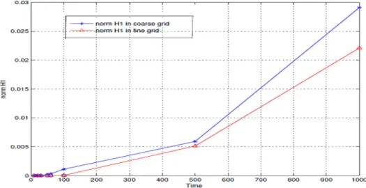 Figure 5-18: Comparison 