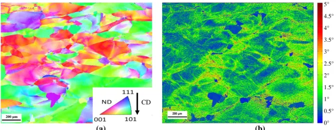 Figure 1. (a) Orientation color-coded EBSD map of a partially recrystallized Tantalum (normal  direction to the analyzed section projected onto the standard triangle) and (b) kernel average  misorientation to the 1st neighbor with 5° threshold angle