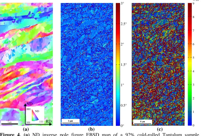 Figure  4.  (a)  ND  inverse  pole  figure  EBSD  map  of  a  92%  cold-rolled  Tantalum  sample,  (b)  measurement noise and (c) GND density maps 