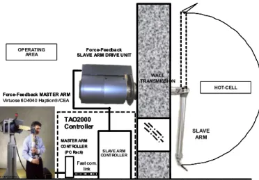 Fig. 5. Shearing and dissolution facility at AREVA La Hague plant. 