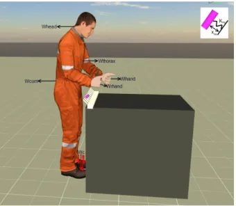 Figure 2: L’humain virtuel et les torseurs W ` a con- con-trˆ oler : com (centre de masse) pour la gestion de l’´ equilibre ; la tˆ ete qui suit le mouvement de l’effecteur terminal (EE) ; le thorax ´ evitant les mouvements  am-ples ; c (contacts non gliss