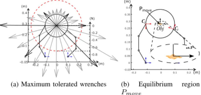 Fig. 4: Sets of pairs (k p ij , X c 1 ) leading to a stable grasp under a disturbance wrench’s intensity of 0.7N
