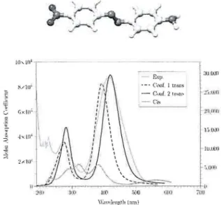 Figure 1:  Disperse Orange 3 TD-DFTjCAM-B3LYP vs.  experimental UV-Visible spectra 