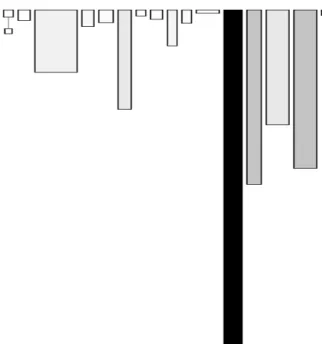 Figure A.1, which shows an inheritance hierarchy graph, demonstrates that in POC classes are often huge structures with limited use of inheritance