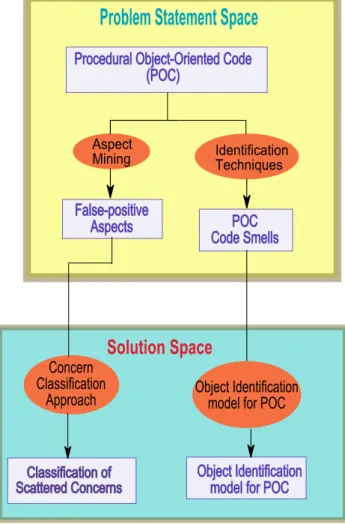 Figure 1.2: Thesis Plan