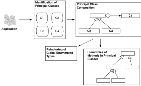 Figure 4.2: Overall Object Identification Approach