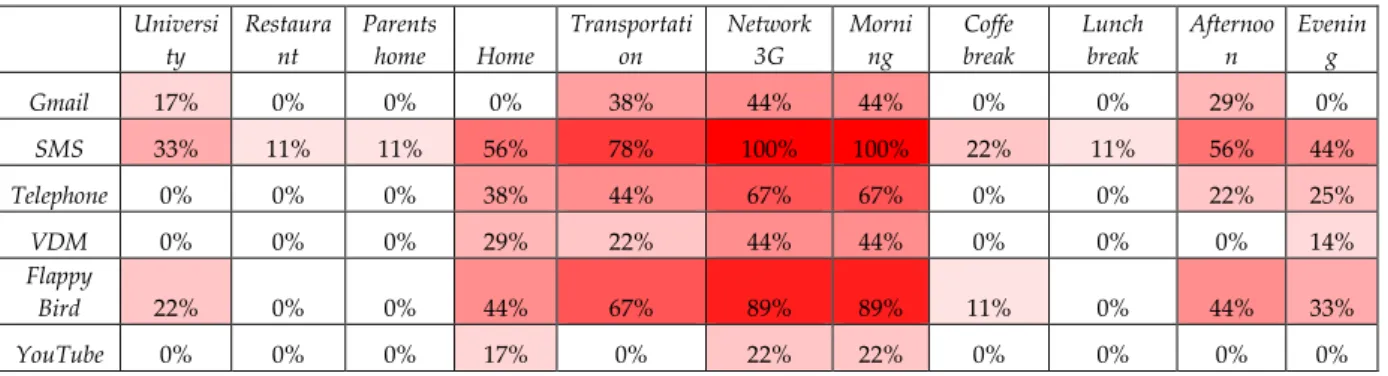 Tableau   III-3 : Impact mutuel calculé à partir du treillis de la Figure   III-1 