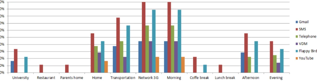 Figure   III-22 : 1 ere   type de représentation de l’impact mutuel avec inversion des objets et des  attributs  