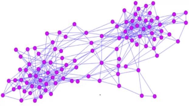 Figure 1: Amazon book co-purchasing original graph
