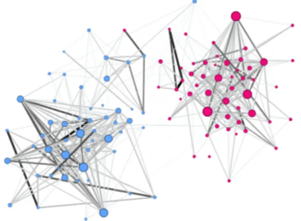 Figure 7: Profile of spectral clustering with PageRank vertex and Jaccard edge weights