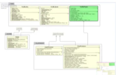 Figure 1: An example of class diagram in VisUML