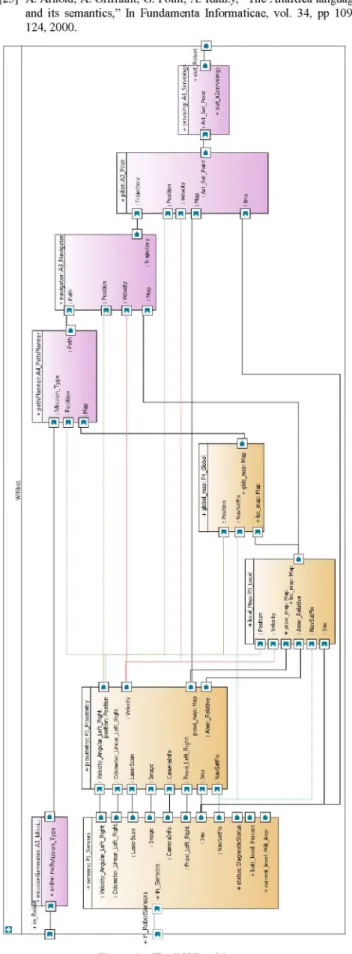 TABLE III.  FAULT TREE ANALYSIS RESULTS 