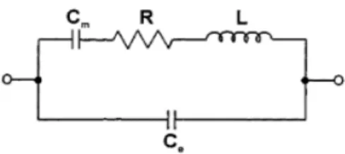 TABLE I.   ELEMENTS  VALUES  C m  2.9 nF  L  1.1 mH  R  0.6 Ω  C 0  8.4 nF  Resonant frequency  89 kHz  Quality factor (Q)  1030  Coupling factor (kp)  0.57 