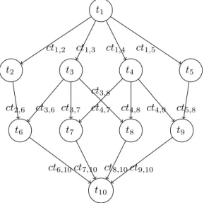 Figure 1: DAG application.