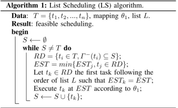 Figure 2: Occupation of processing elements.