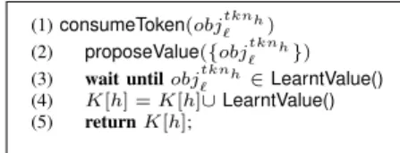 Fig. 7: Reduction of the prodigal oracle to Generalized Lattice Agreement