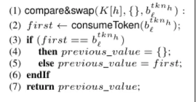 Fig. 5: An implementation of CAS by the Frugal Oracle with k = 1.