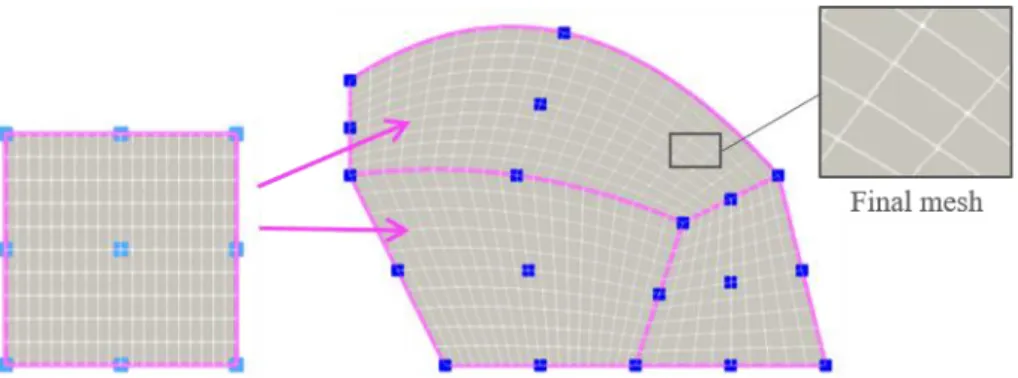 Fig. 4. A gauche le macro-élément de référence avec raffinement structuré et à droite le macro-maillage composé de  différents blocs déformés et assemblés entre eux pour constituer la géométrie voulue