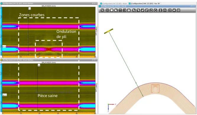 Fig. 9. Images BScan de la pièce saine (en bas) et avec ondulation de pli (en haut) pour un scan du capteur au-dessus  de la zone courbe du composite