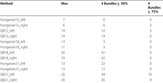 Table 1  Reproducibility values between for the two inter-subject labeling methods
