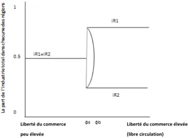 Diagramme 3. La représentation du modèle du type tomahawk . 