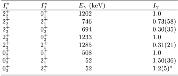 Fig. 3). All in-band transitions have large matrix el-