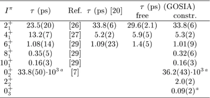 FIG. 11: Gamma-ray intensities normalized by the number of