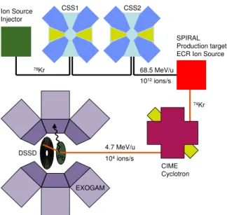 FIG. 2: Total -ray spetrum in logarithmi sale after