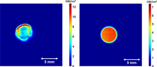 Fig. 2. Temporal profile of the laser pulse (FWHM  = 7.2 ns).  