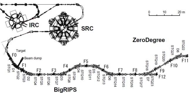 Fig. 1. Schematic layout of the BigRIPS separator shown along with the IRC and SRC  cyclotrons and the ZeroDegree spectrometer