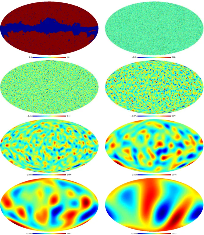 Figure 7: left : Mask provided by the WMAP team. The dark blue pixels indicate areas of high level foreground contamination in the WMAP CMB data map