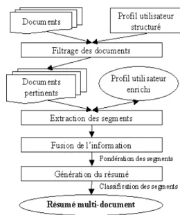 Figure 1. Architecture du système REDUIT 