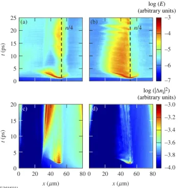 FIG. 4. Calculated longitudinal electric-field strength versus time and space (laser propagates from left to right) for (a) C and (b) CH and calculated ion-acoustic wave level for (c) C and (d) CH