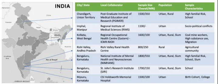 Fig. 4 cVEDA sample distribution and recruitment site characteristics(Map of India source: http://mapsopensource.com/india-states-outline-map- http://mapsopensource.com/india-states-outline-map-black-and-white.html; As stated on the webpage “ All the conte