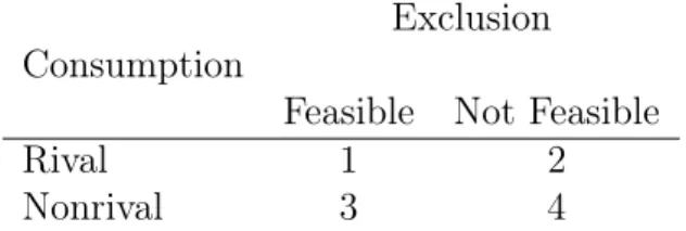 Table 2.1 – ‘Summary’ table. Source : Musgrave et Musgrave (1973, p.54) (Une numérisation de l’original apparait au début du chapitre, p